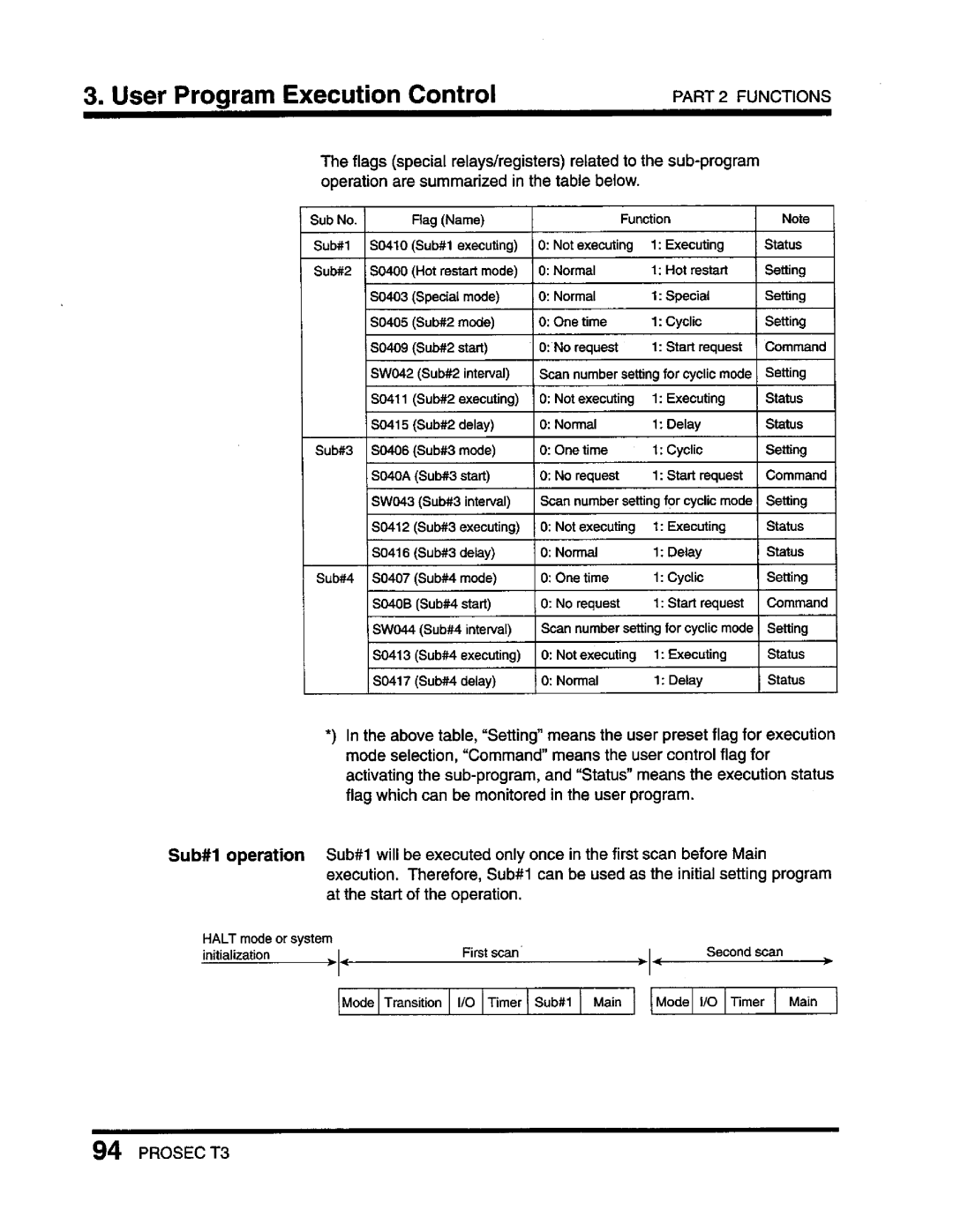 Toshiba T3 user manual 