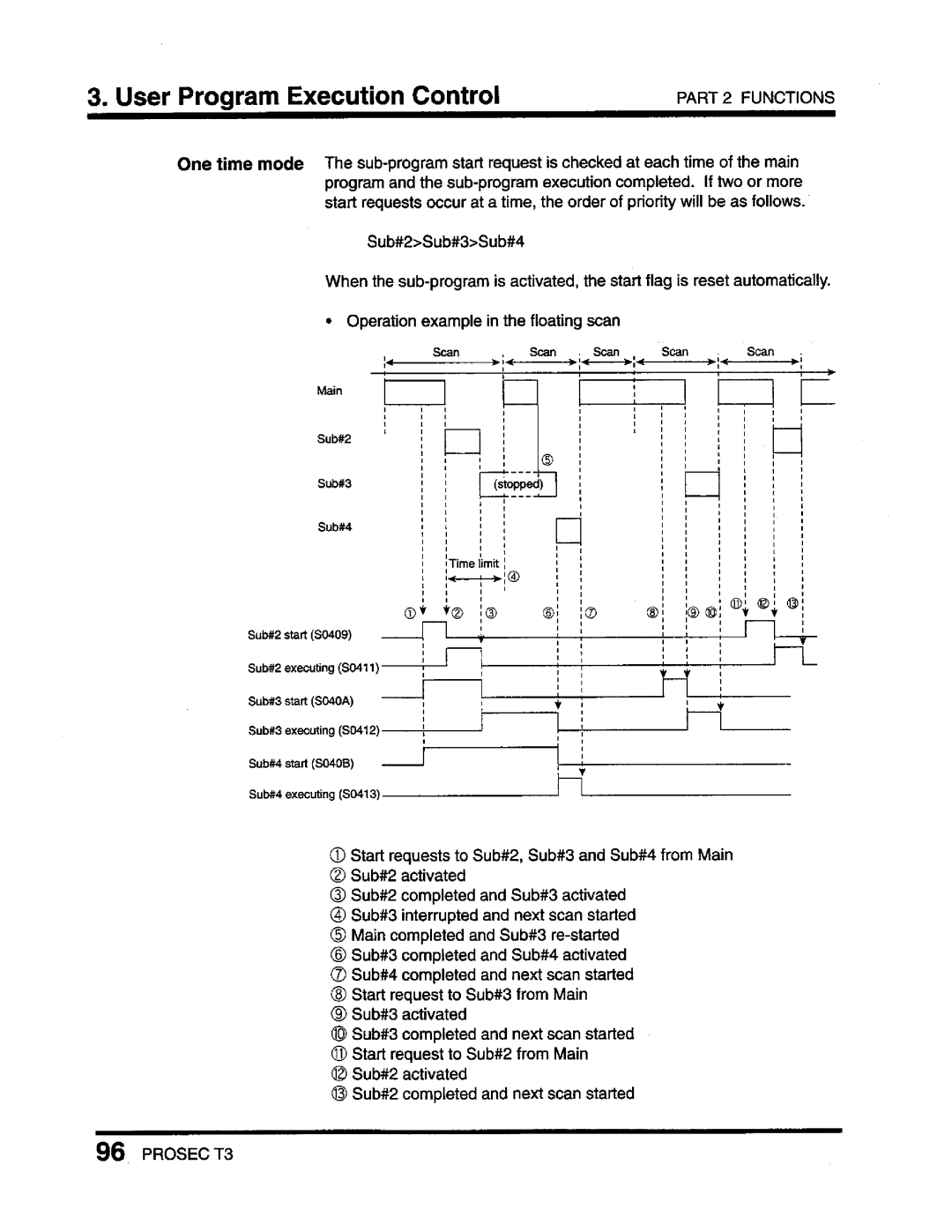 Toshiba T3 user manual 