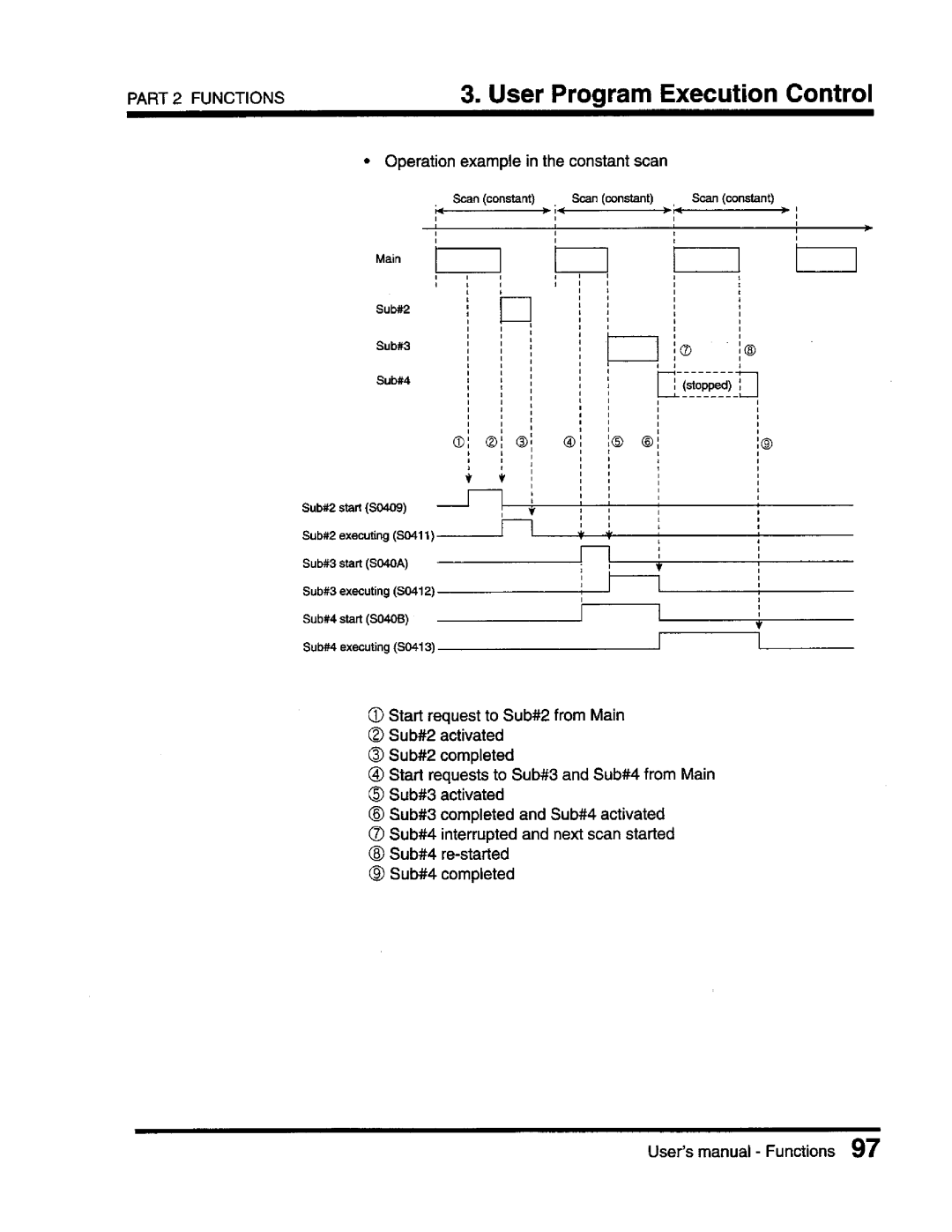 Toshiba T3 user manual 