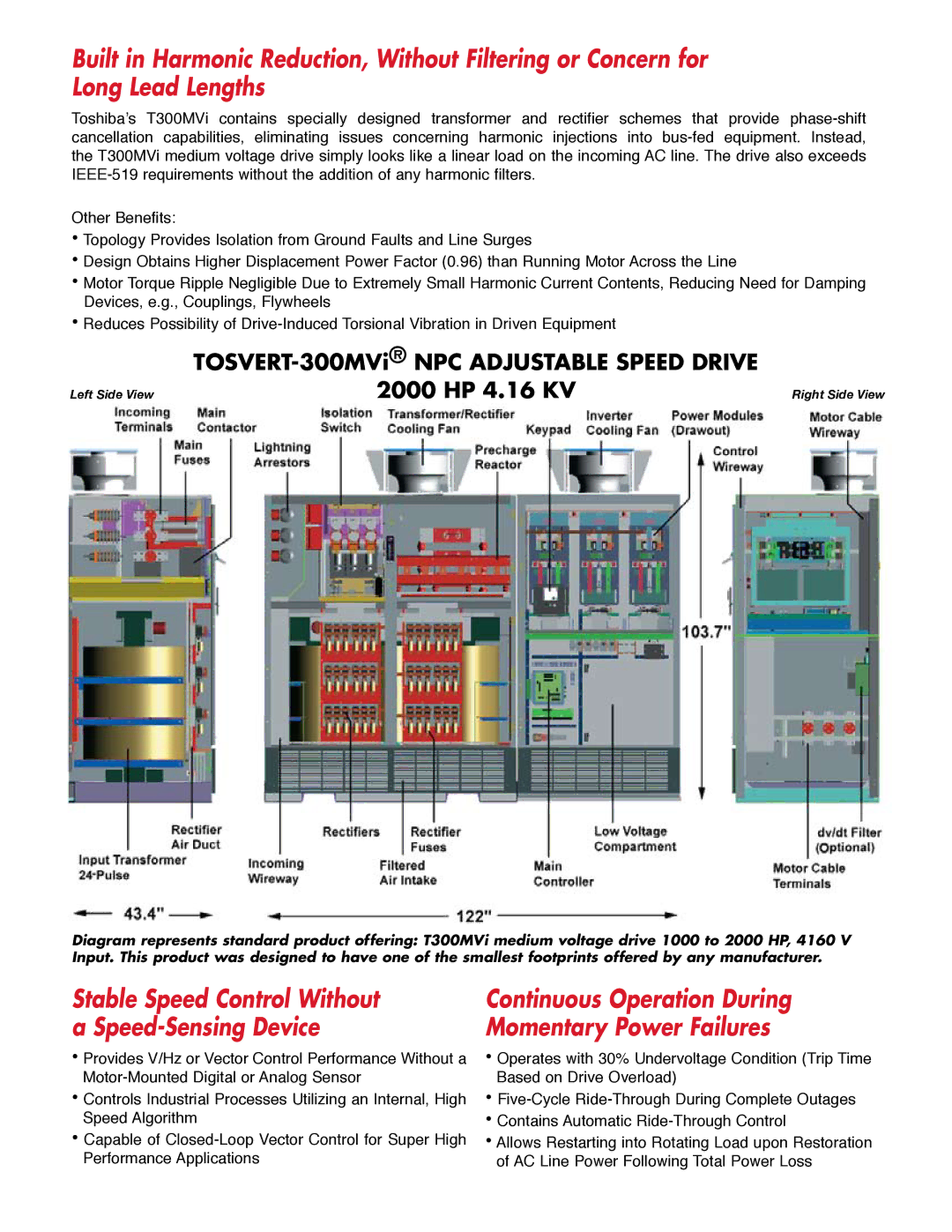 Toshiba T300MVi Stable Speed Control Without a Speed-Sensing Device, Continuous Operation During Momentary Power Failures 