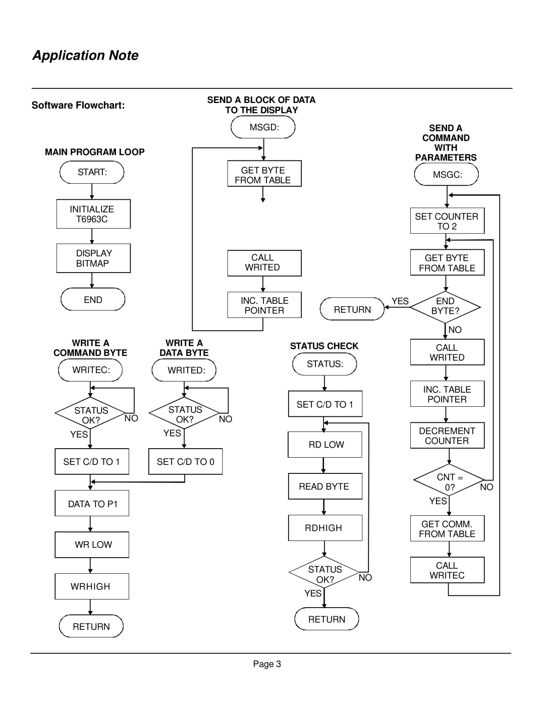 Toshiba T6963C manual Software Flowchart 