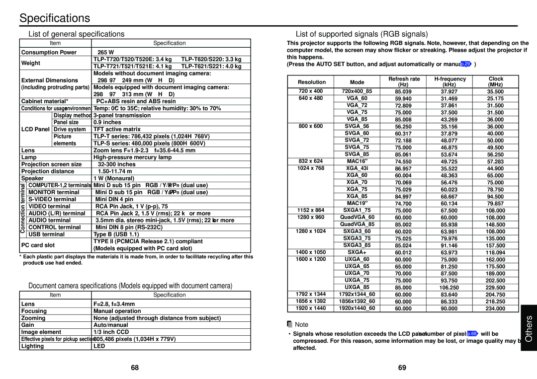 Toshiba T721, T520, T620, T621, T521E Specifications, List of general specifications, List of supported signals RGB signals 