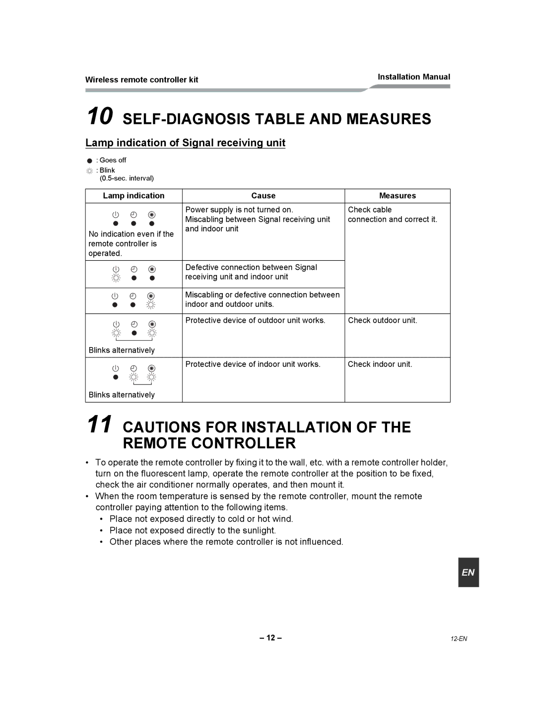 Toshiba TCB-AX21UL installation manual SELF-DIAGNOSIS Table and Measures, Lamp indication of Signal receiving unit 