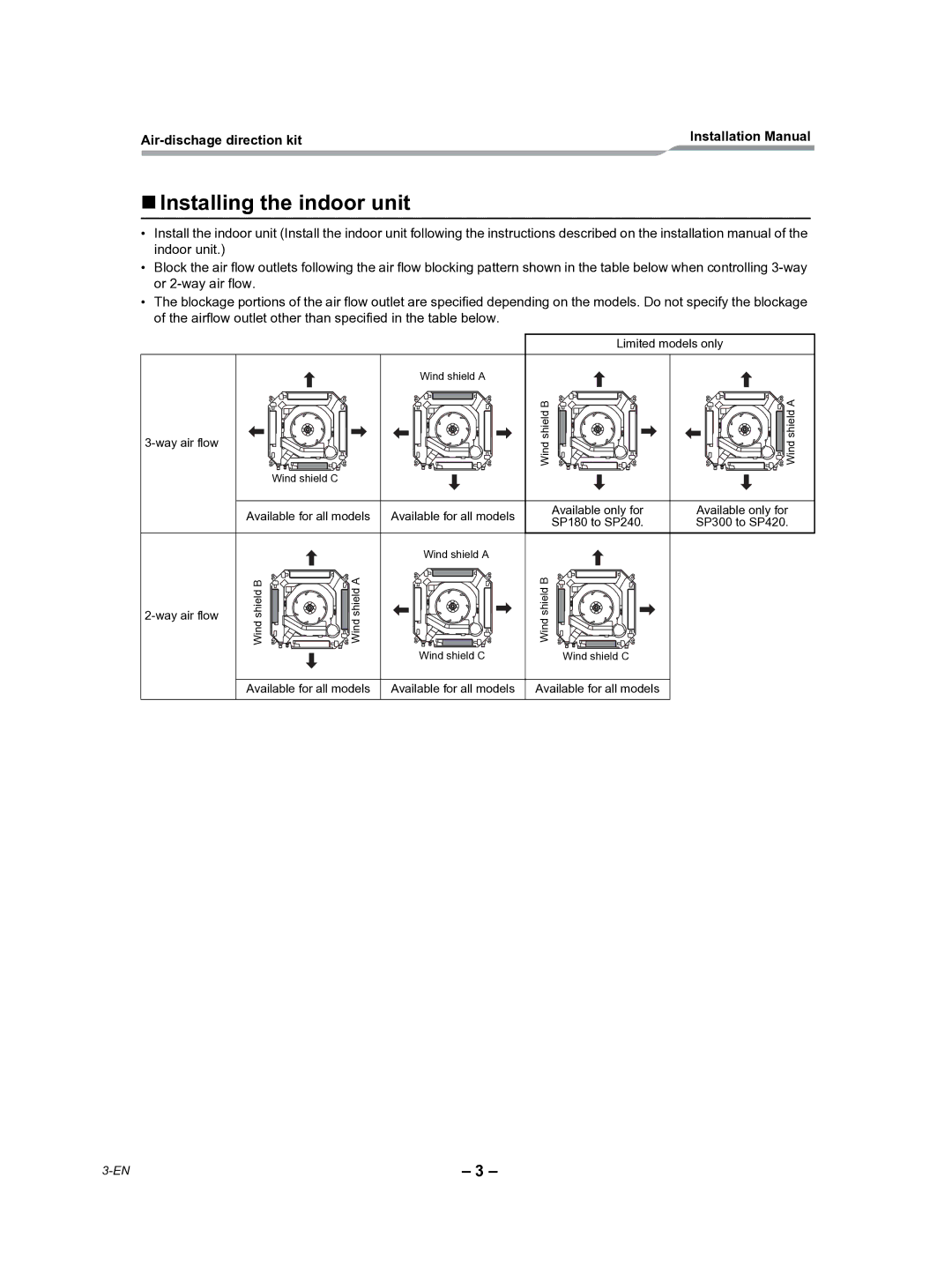 Toshiba TCB-BC1602UUL installation manual „ Installing the indoor unit 