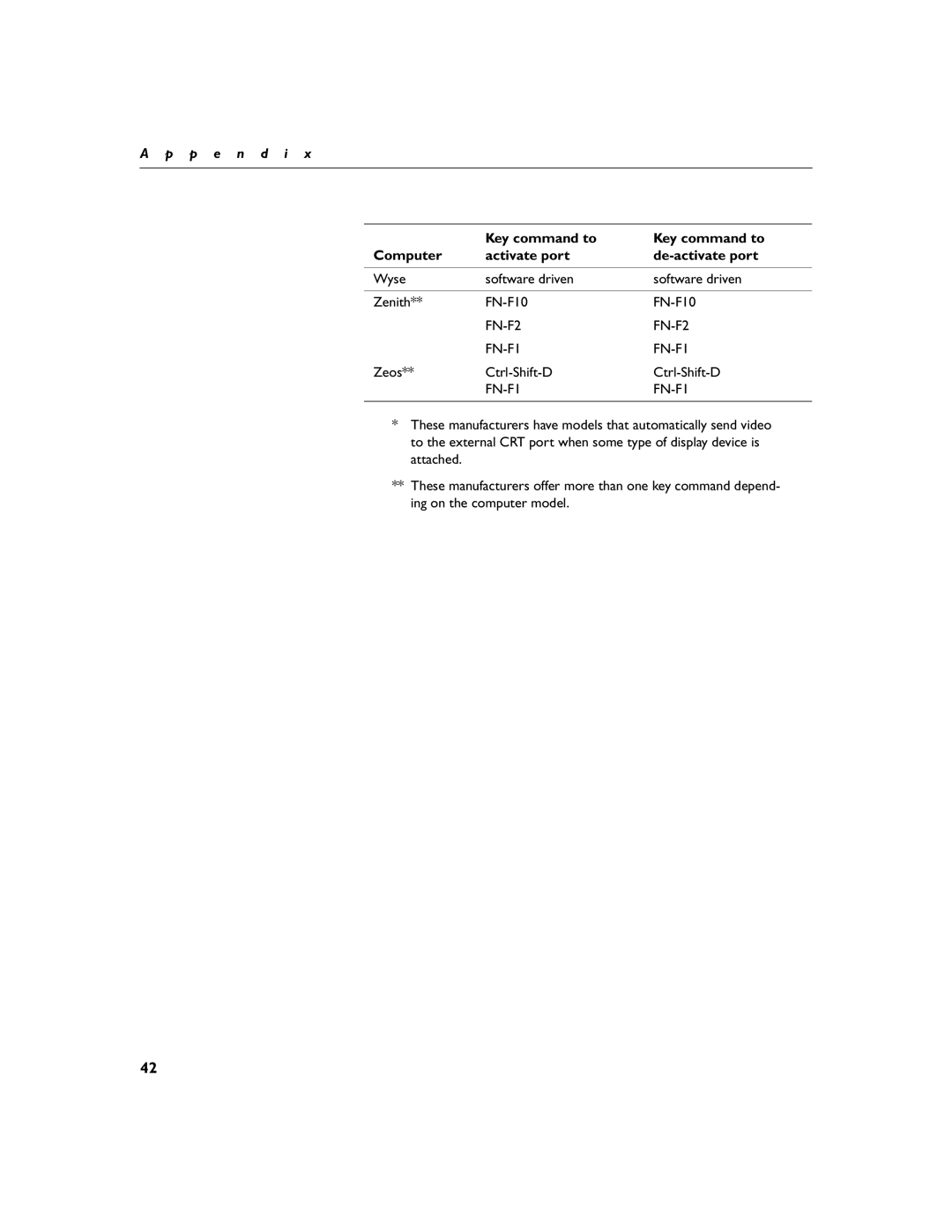 Toshiba TDP-B1 warranty Wyse Software driven Zenith FN-F10 