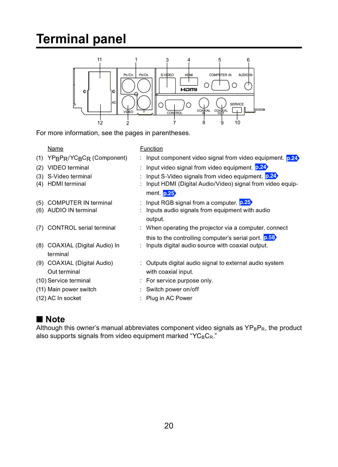 Toshiba TDP-ET10 owner manual Terminal panel, For more information, see the pages in parentheses 