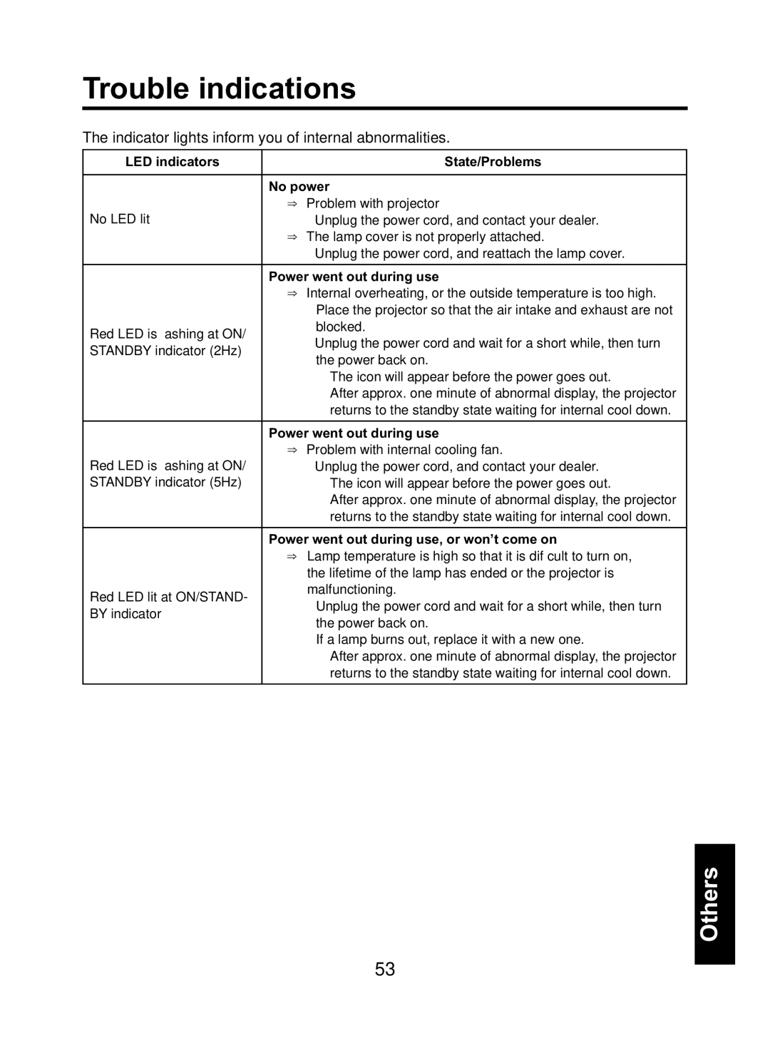 Toshiba TDP-ET10 owner manual Trouble indications, Indicator lights inform you of internal abnormalities 