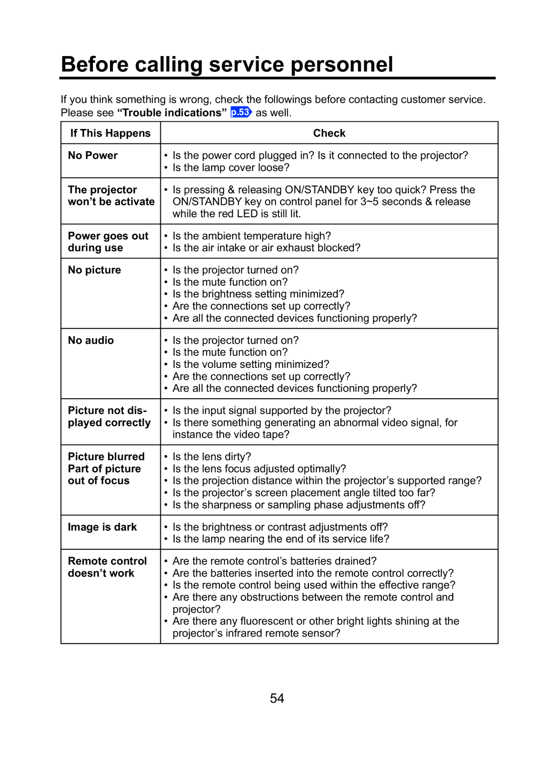 Toshiba TDP-ET10 owner manual Before calling service personnel 