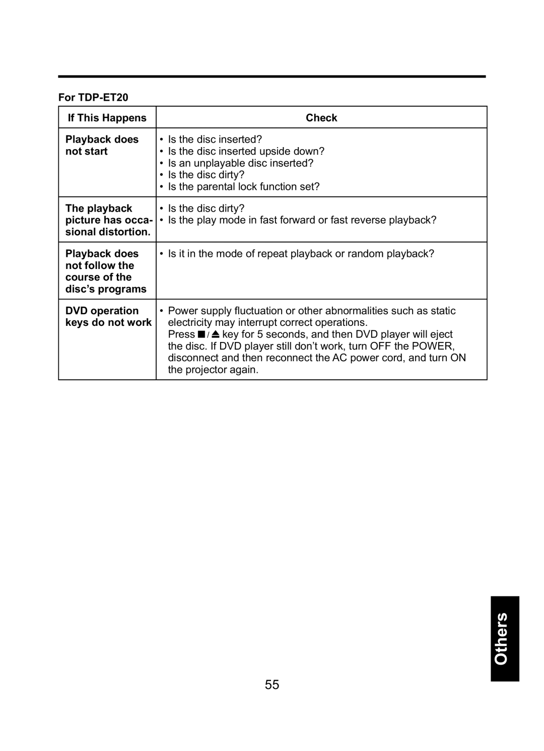 Toshiba TDP-ET10 For TDP-ET20 If This Happens Check Playback does, Not start, Picture has occa, Keys do not work 
