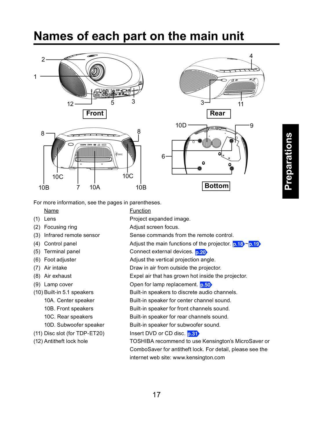 Toshiba TDP-ET10 owner manual Names of each part on the main unit, Preparations, Front, Rear, Bottom 