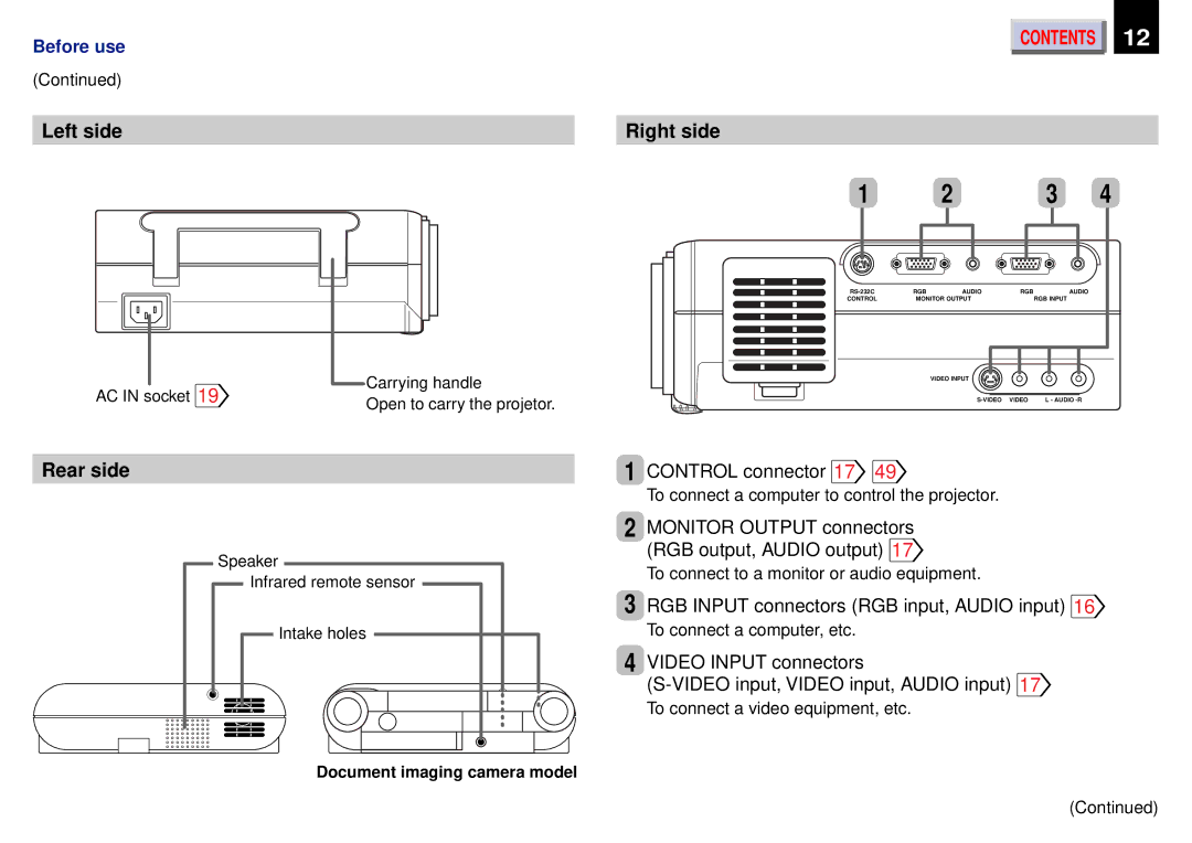 Toshiba TLP651U, TDP-ET20, TLP671U, TLP651A Left side Right side, Rear side, RGB Input connectors RGB input, Audio input 