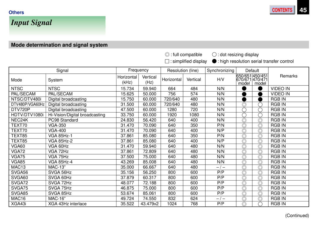 Toshiba TLP650U, TDP-ET20, TLP671U, TLP651U, TLP651A, TLP650A, TLP670U Input Signal, Mode determination and signal system 