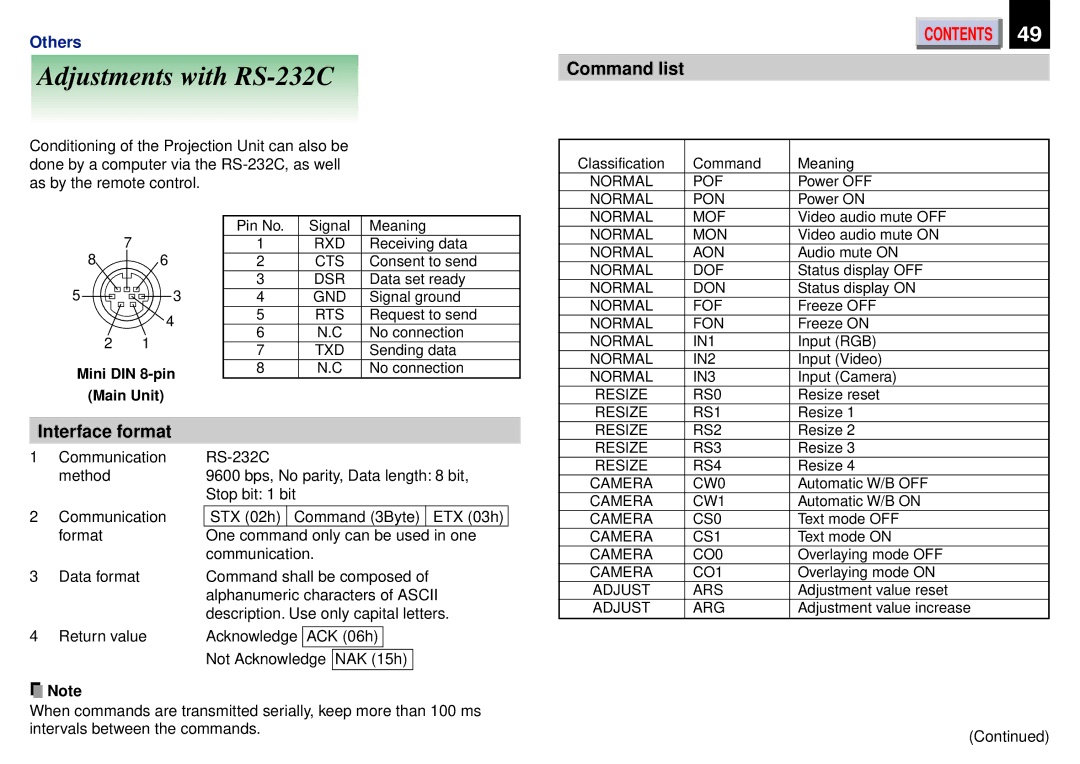 Toshiba TLP470U, TDP-ET20, TLP671U, TLP651U, TLP651A, TLP650A, TLP650U, TLP670U Adjustments with RS-232C, Interface format 