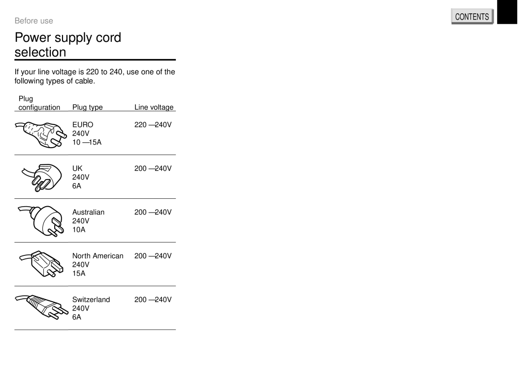 Toshiba TLP470U, TDP-ET20, TLP671U, TLP651U, TLP651A, TLP650A, TLP650U, TLP670U, TLP471U, TLP451U Power supply cord selection 