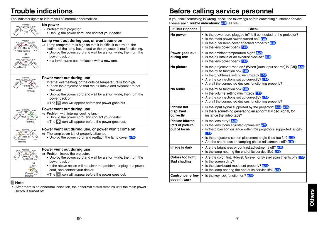 Toshiba TDP-EX20 owner manual Trouble indications, Before calling service personnel 