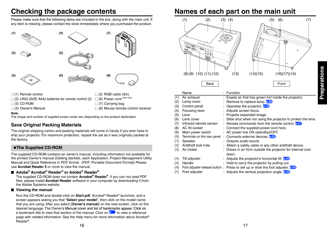 Toshiba TDP-EX20 owner manual Checking the package contents, Names of each part on the main unit 