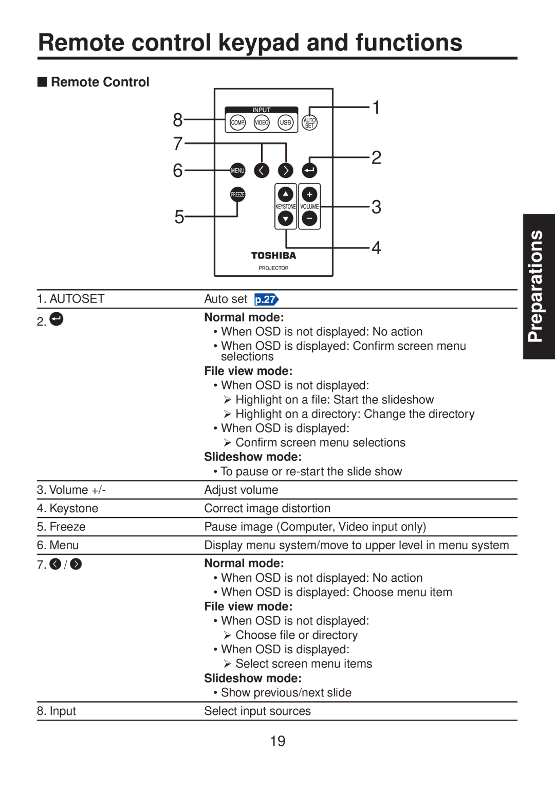 Toshiba TDP-FF1A manual Remote control keypad and functions, Remote Control 