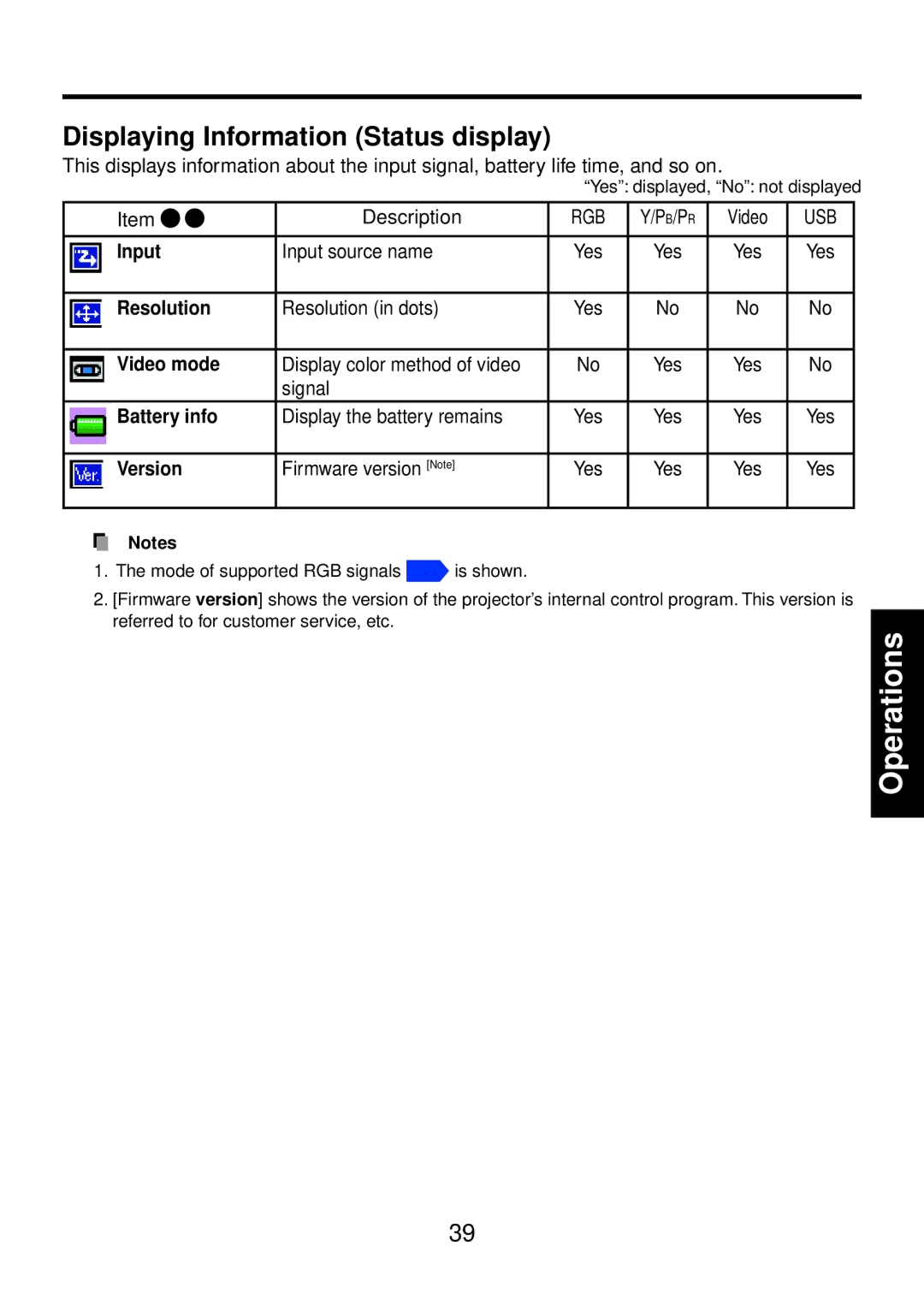 Toshiba TDP-FF1A manual Displaying Information Status display 