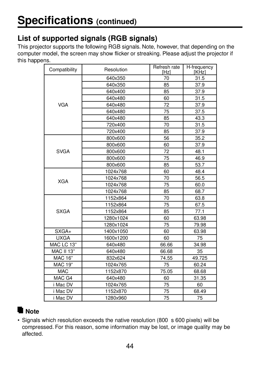 Toshiba TDP-FF1A manual List of supported signals RGB signals, Vga 