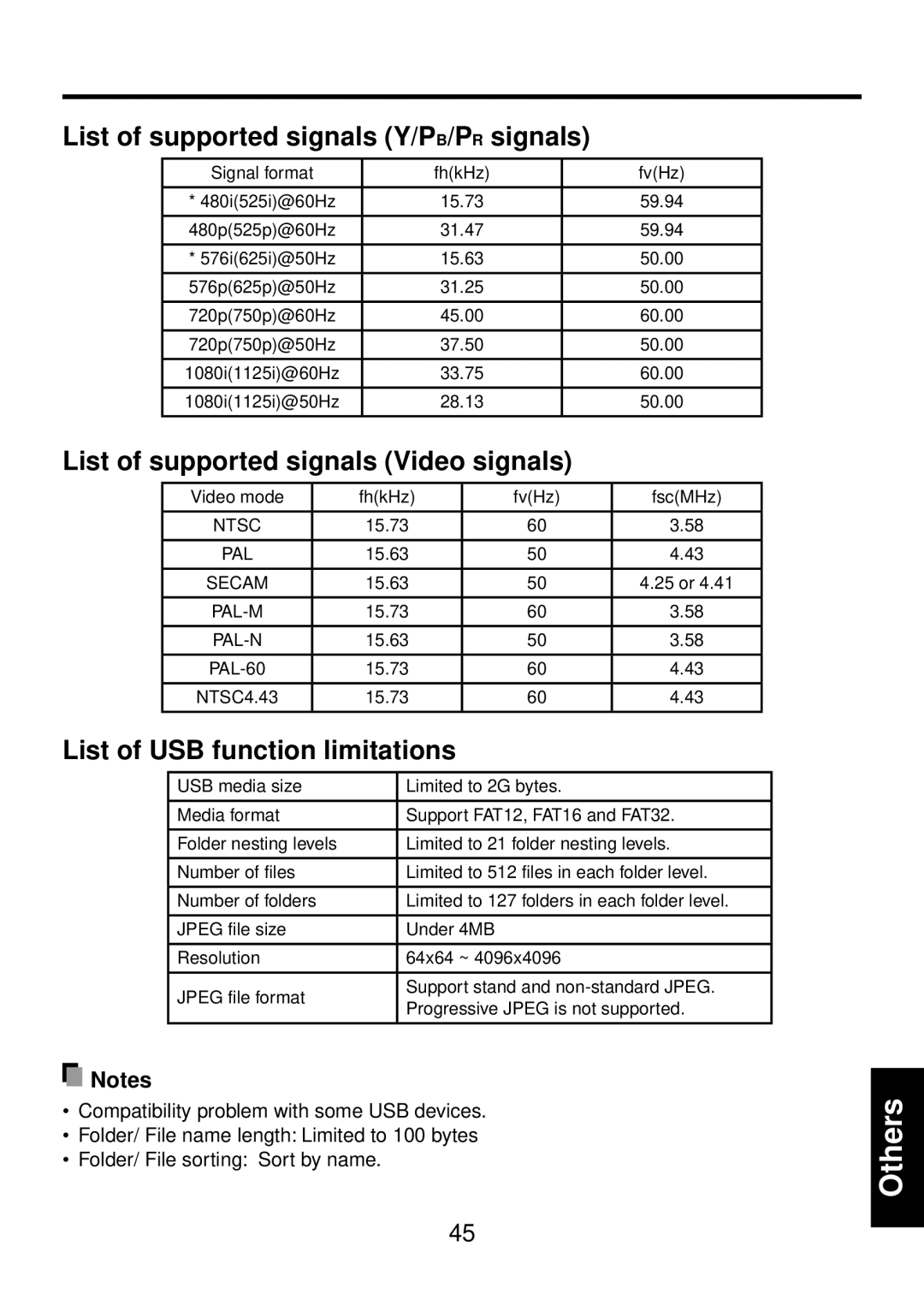 Toshiba TDP-FF1A manual List of supported signals Y/PB/PR signals, List of supported signals Video signals 