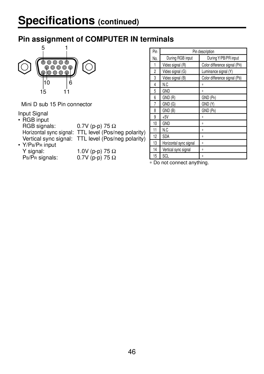 Toshiba TDP-FF1A manual Pin assignment of Computer in terminals, PB/PR input 0V p-p 75 Ω Signal PB/PR signals 7V p-p 75 Ω 