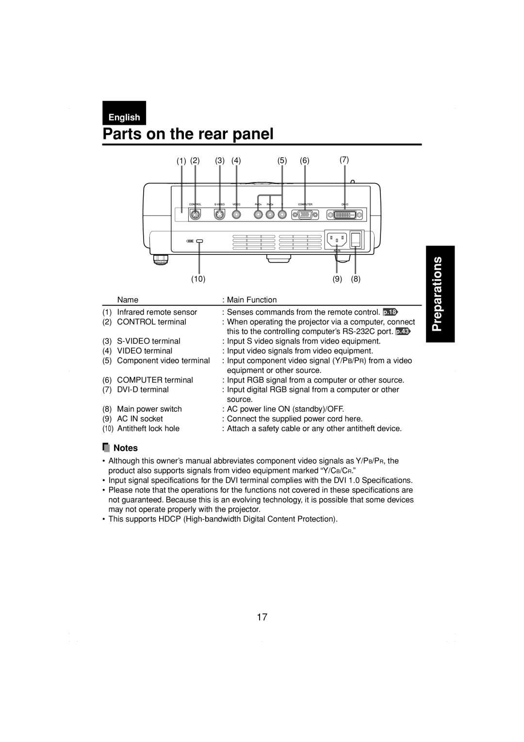 Toshiba TDP-MT200 owner manual Parts on the rear panel 