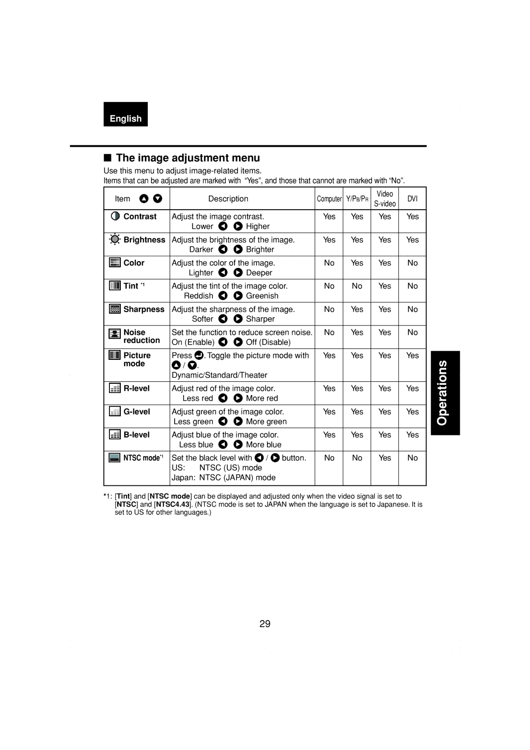 Toshiba TDP-MT200 owner manual Image adjustment menu 