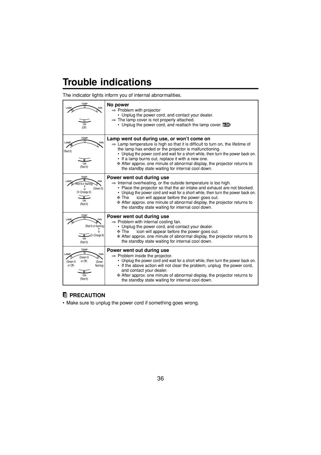 Toshiba TDP-MT200 Trouble indications, No power, Lamp went out during use, or won’t come on, Power went out during use 