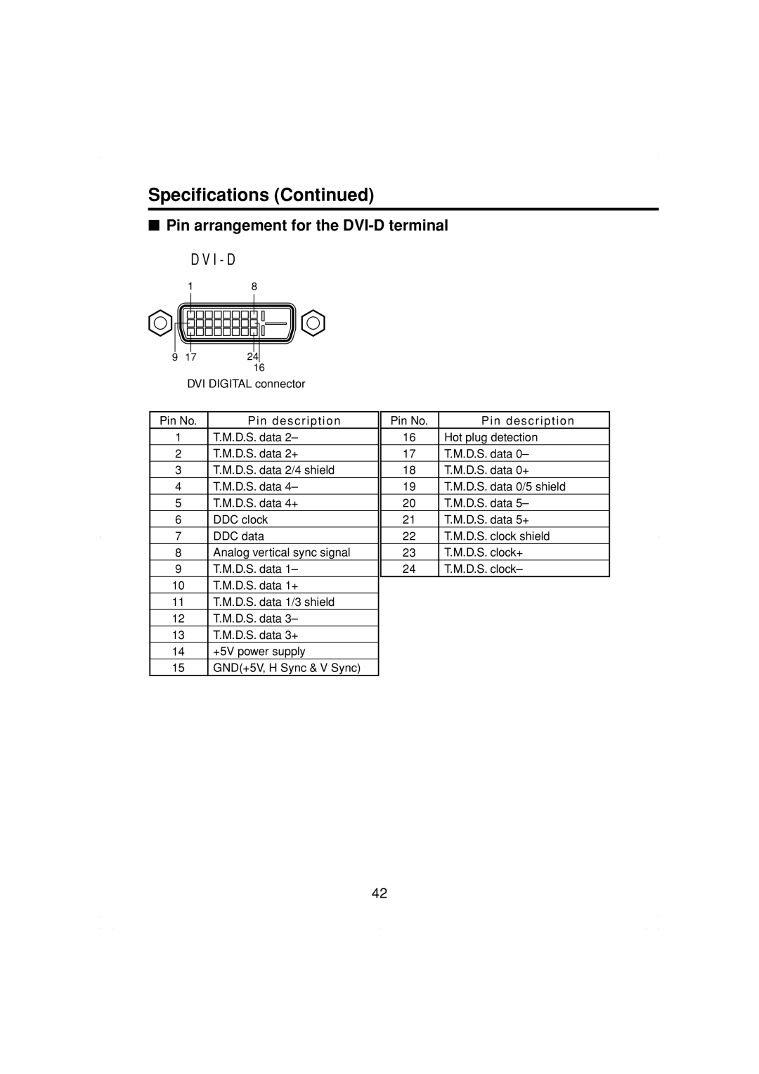 Toshiba TDP-MT200 owner manual Pin arrangement for the DVI-D terminal D V I D 