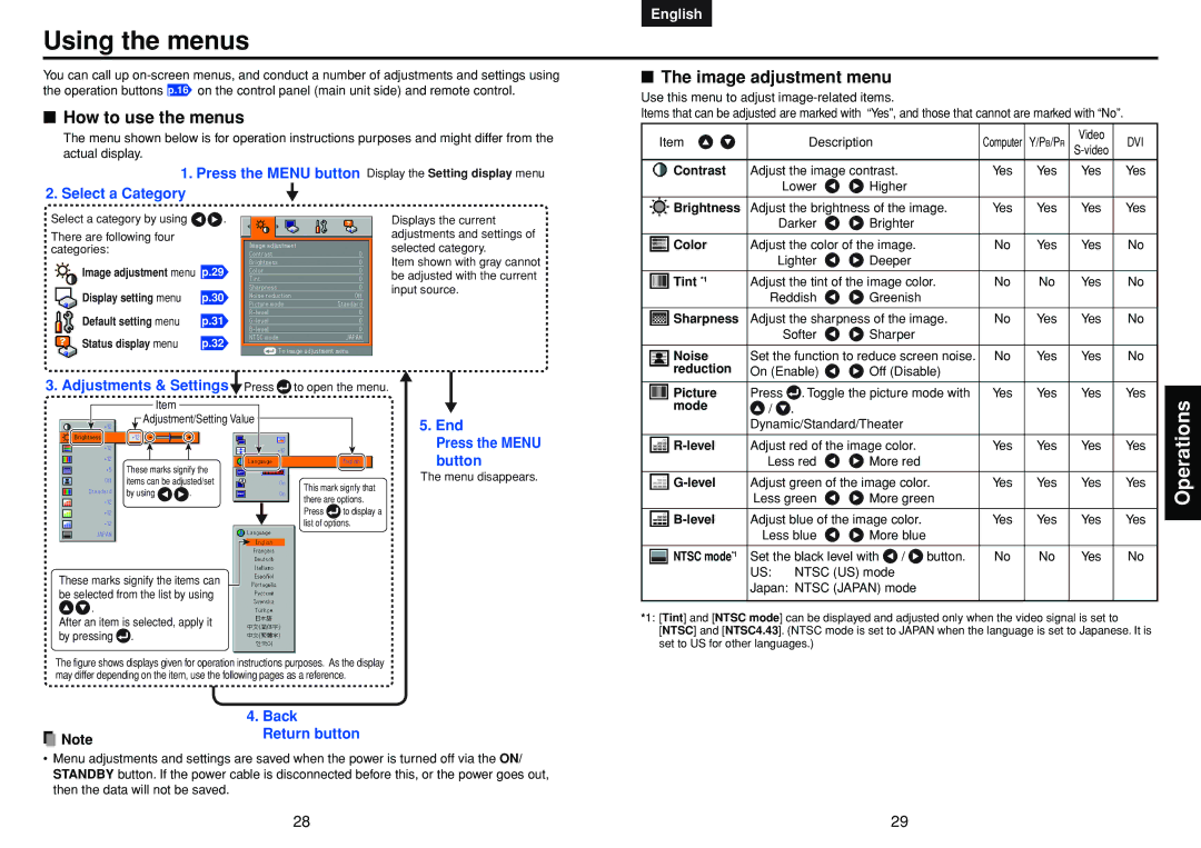 Toshiba TDP-MT400 manual Using the menus, How to use the menus, Image adjustment menu 