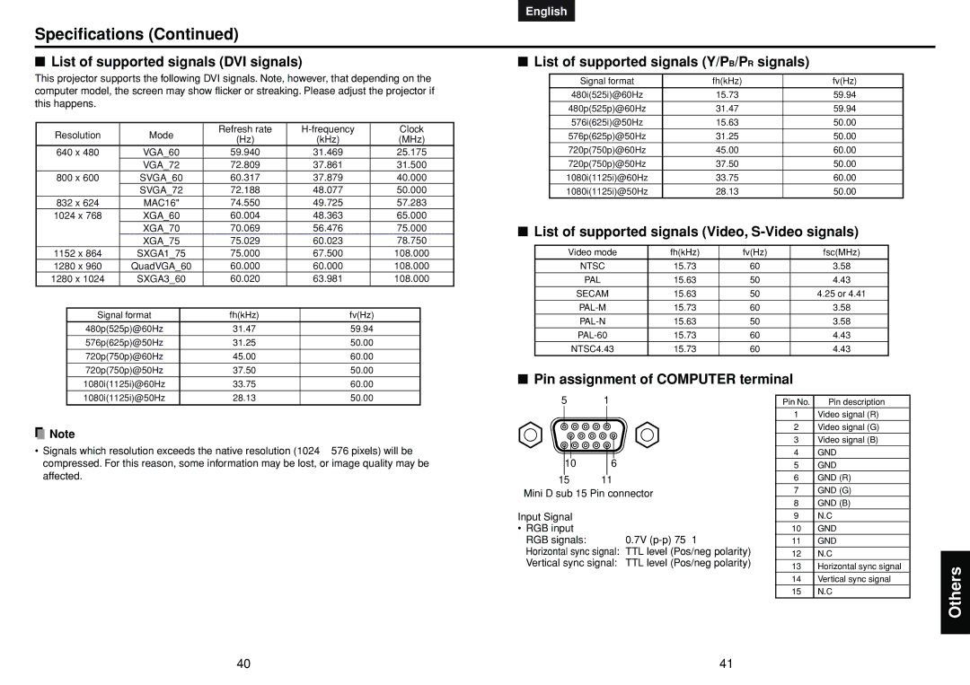 Toshiba TDP-MT400 manual Specifications, List of supported signals DVI signals, List of supported signals Y/PB/PR signals 