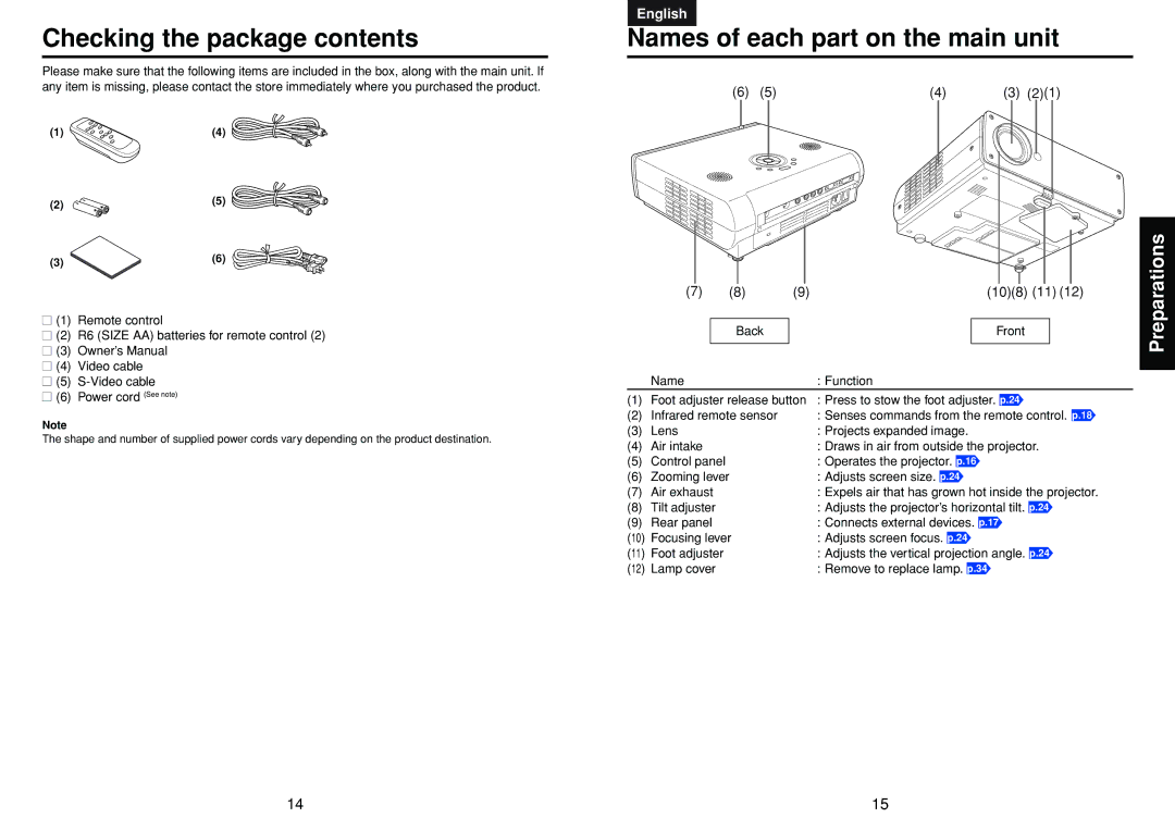 Toshiba TDP-MT400 manual Checking the package contents, Names of each part on the main unit 