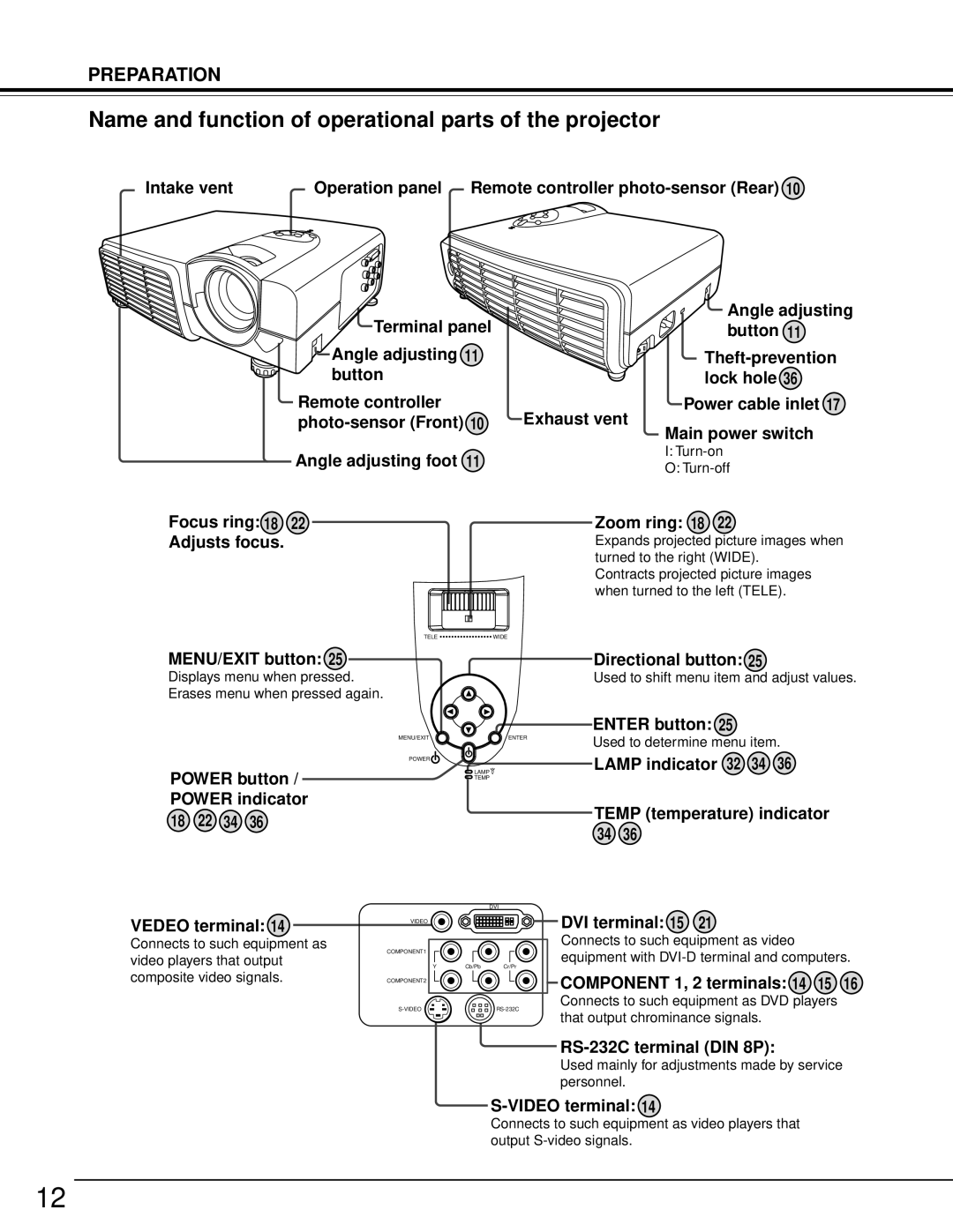 Toshiba TDP-MT500 owner manual Name and function of operational parts of the projector, Zoom ring 18 