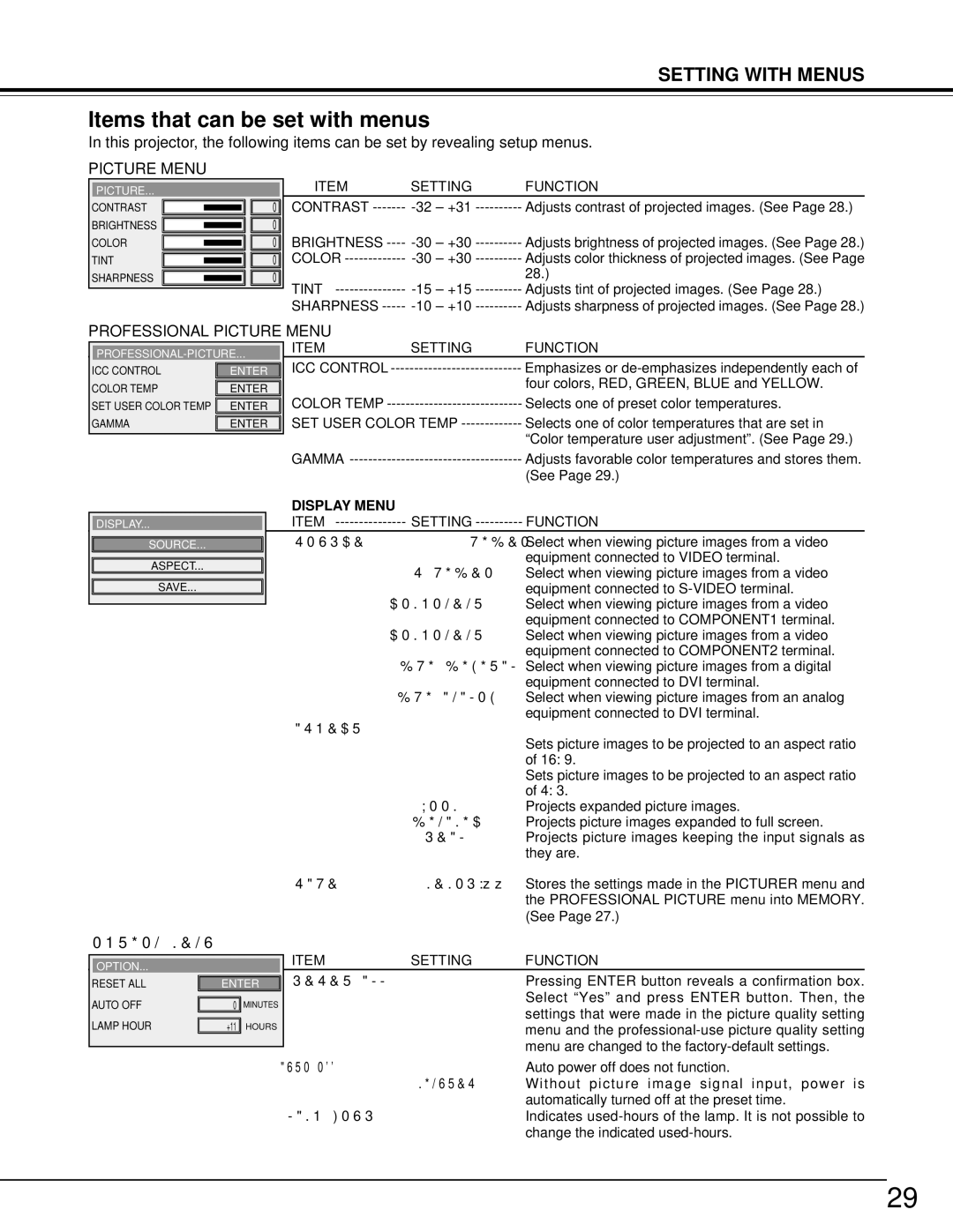 Toshiba TDP-MT500 owner manual Items that can be set with menus, Professional Picture Menu 