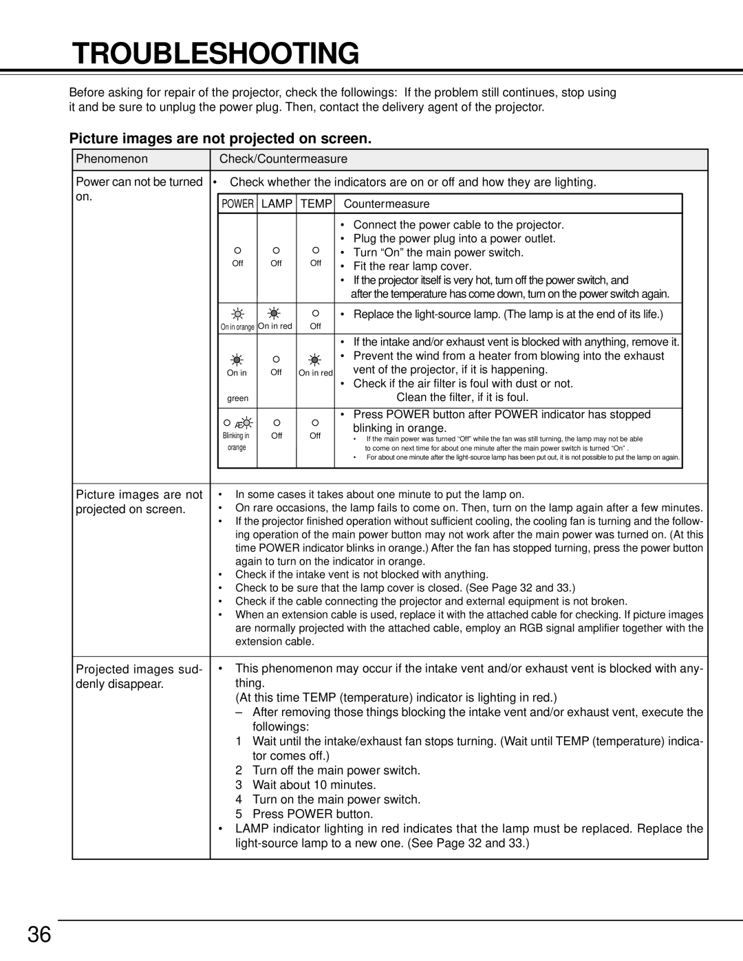 Toshiba TDP-MT500 owner manual Troubleshooting, Picture images are not projected on screen 