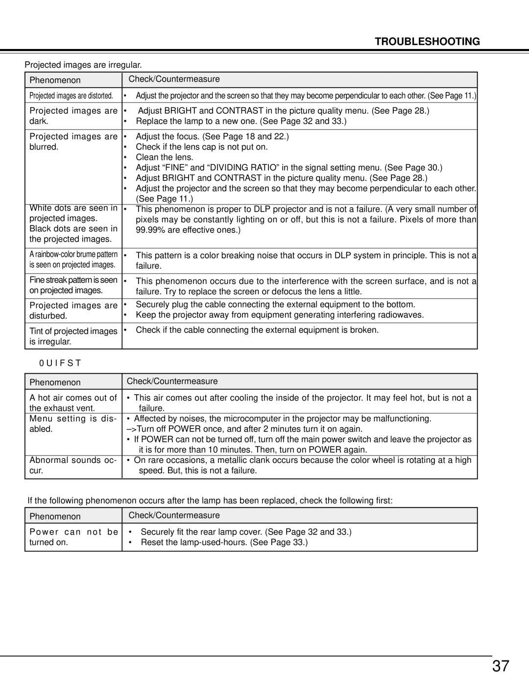 Toshiba TDP-MT500 owner manual Troubleshooting 