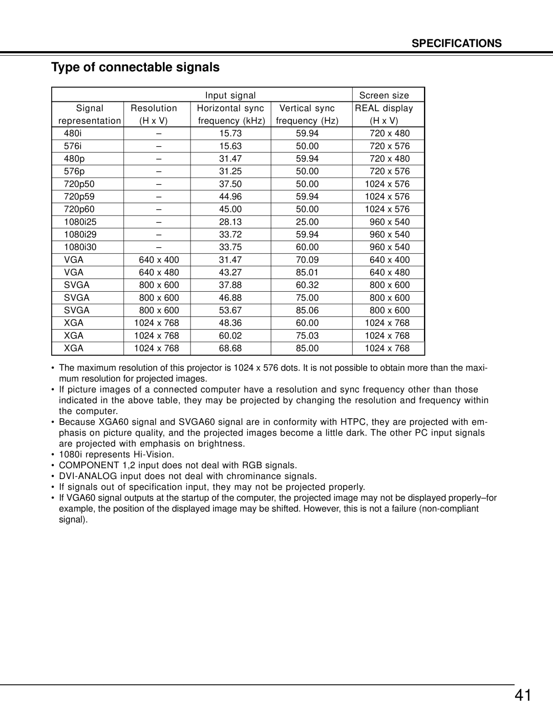 Toshiba TDP-MT500 owner manual Type of connectable signals, Vga, Svga, Xga 