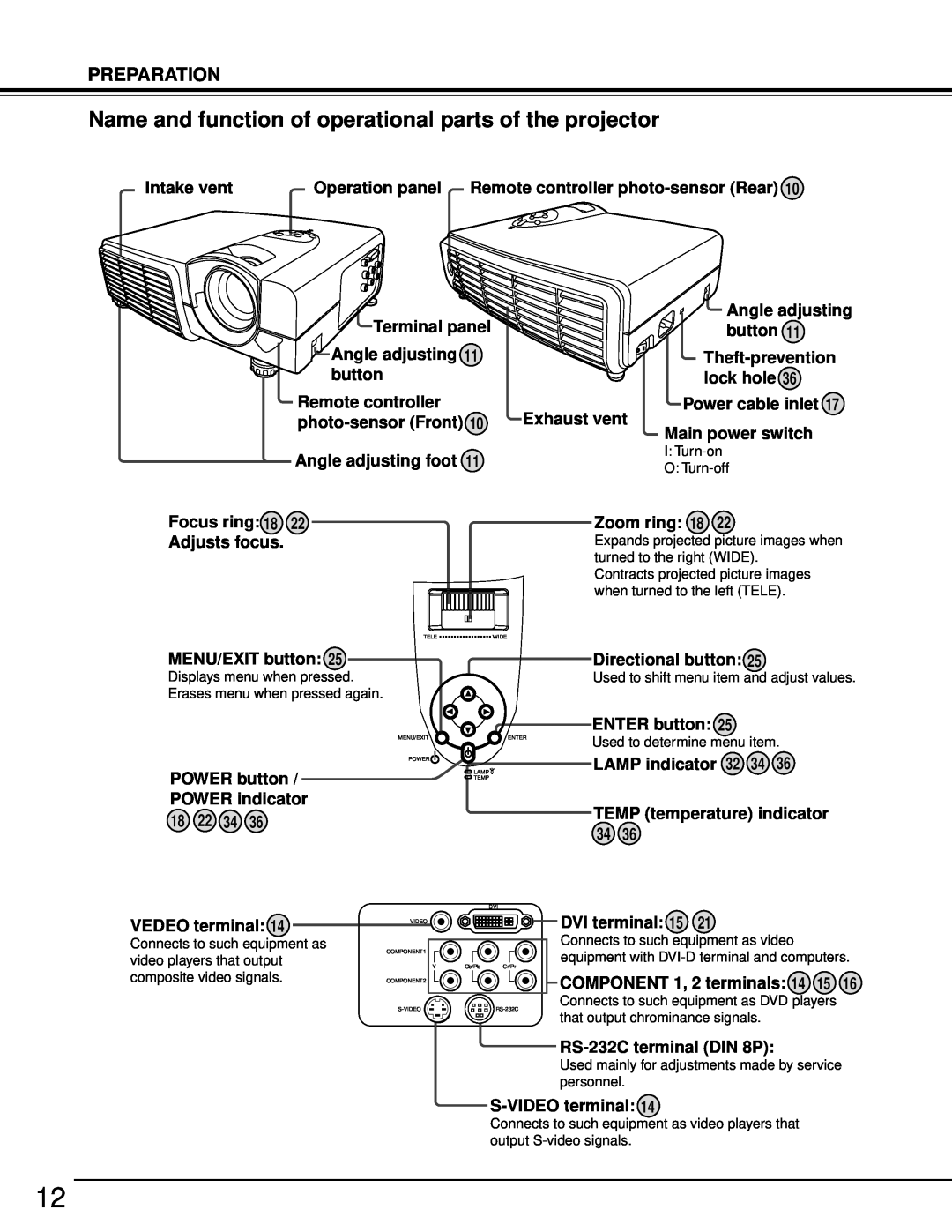 Toshiba TDP-MT500 owner manual Name and function of operational parts of the projector, Preparation 