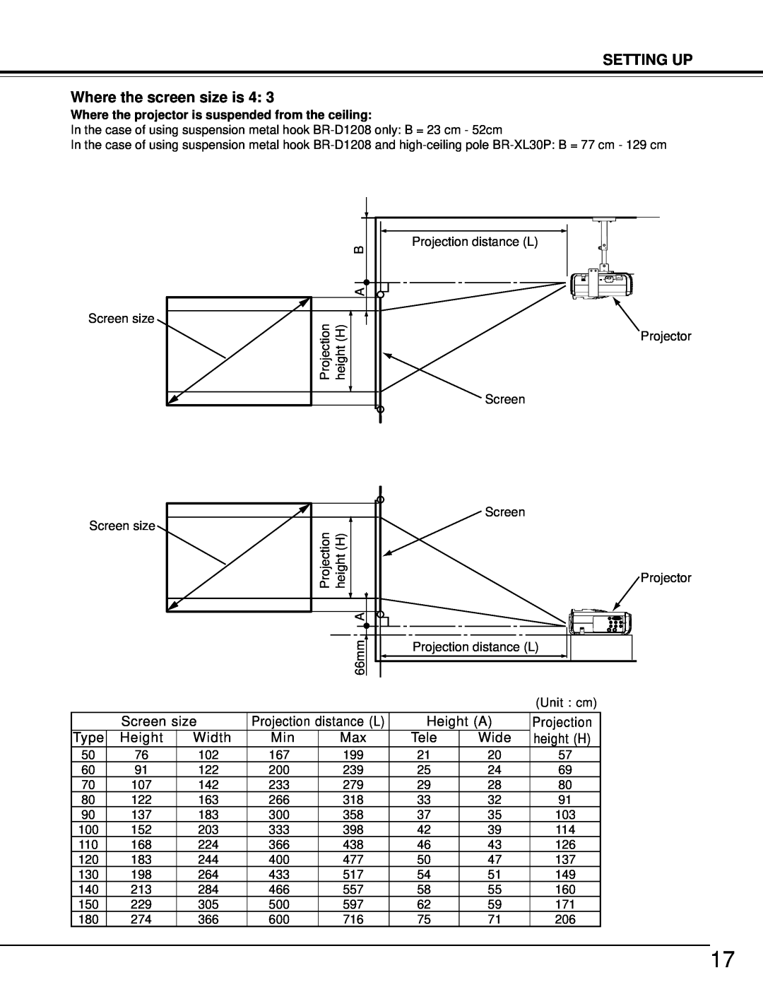 Toshiba TDP-MT500 owner manual SETTING UP Where the screen size is 4 