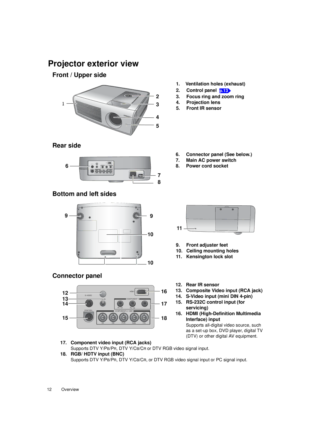 Toshiba TDP-MT700 Projector exterior view, Front / Upper side, Rear side, Bottom and left sides, Connector panel 