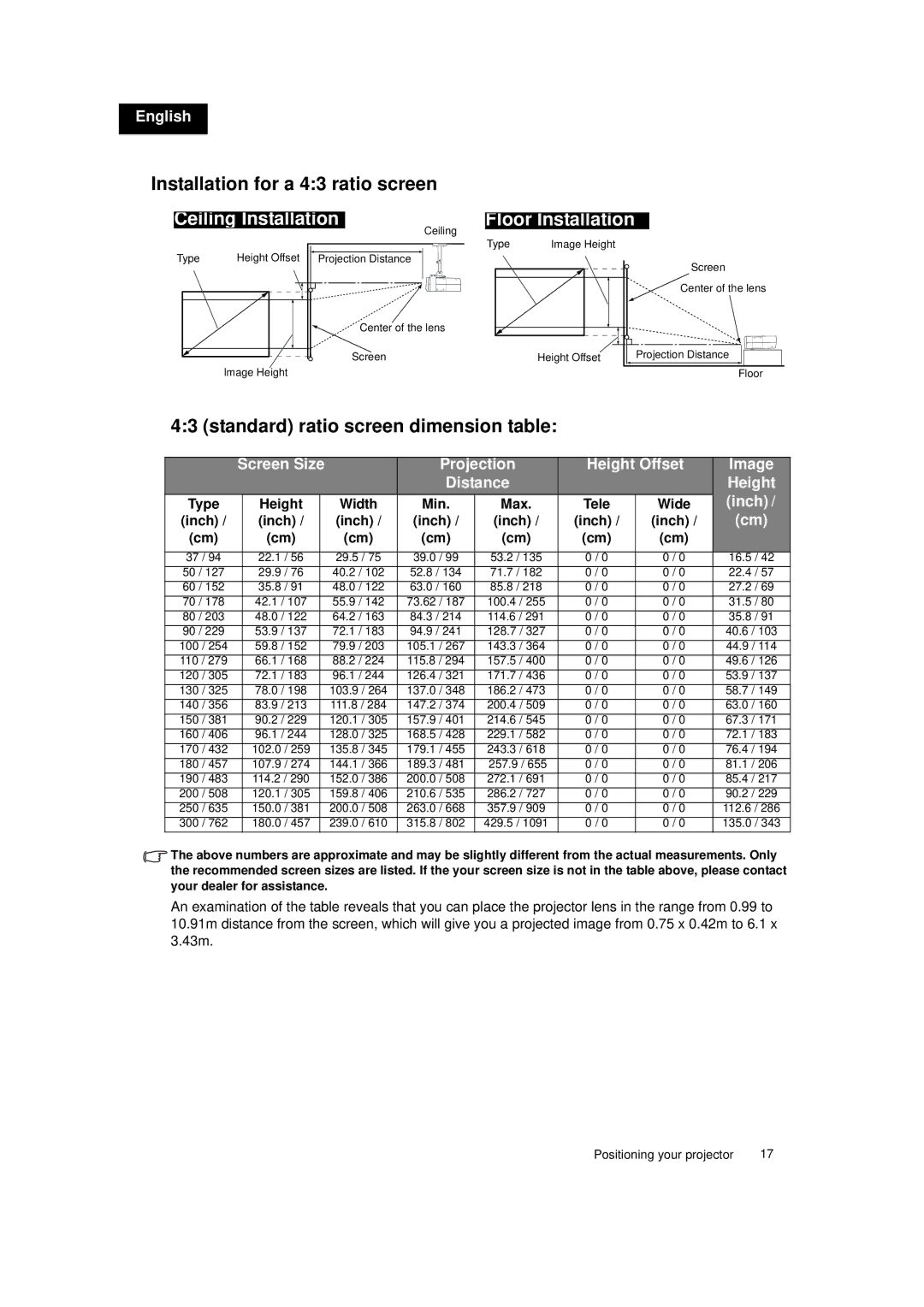 Toshiba TDP-MT700 owner manual Installation for a 43 ratio screen, Standard ratio screen dimension table, Inch 