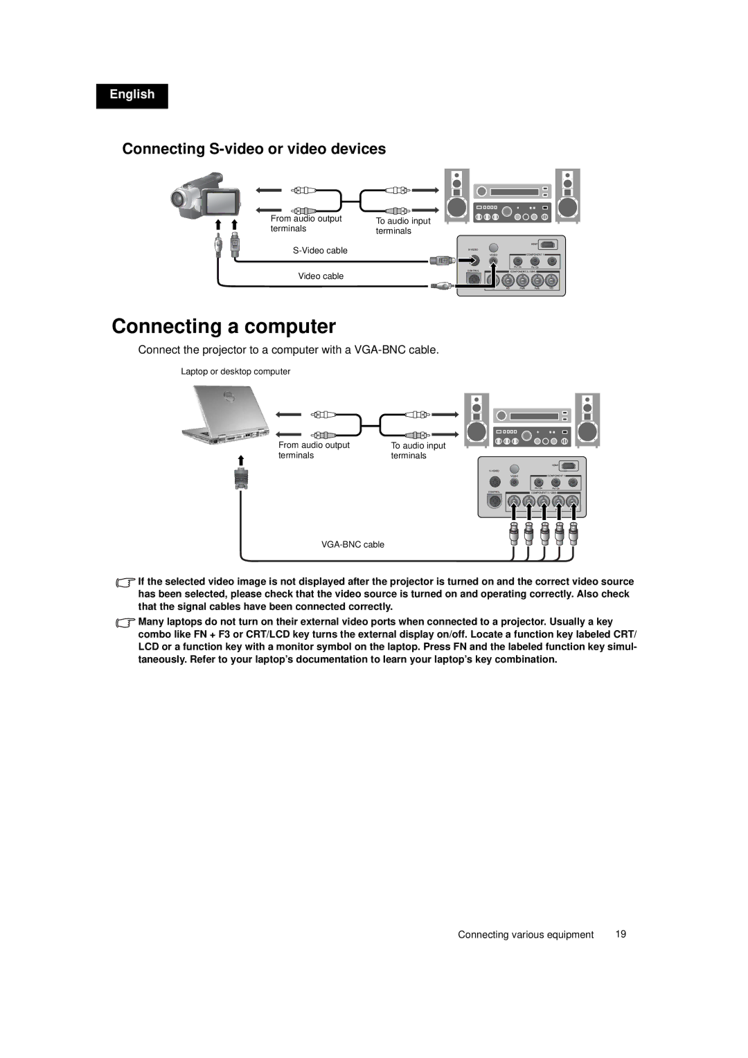 Toshiba TDP-MT700 owner manual Connecting a computer, Connecting S-video or video devices 