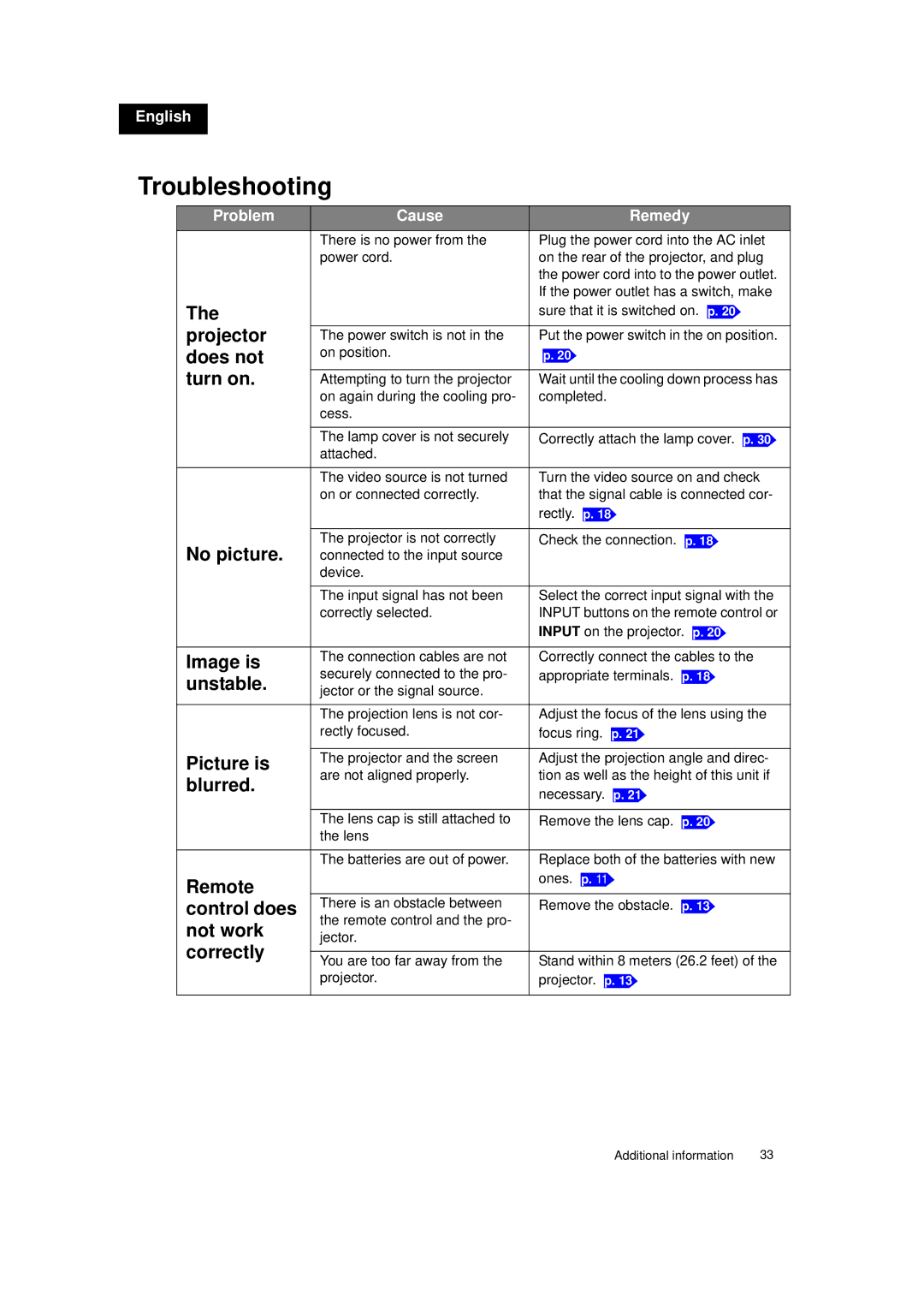 Toshiba TDP-MT700 owner manual Troubleshooting 