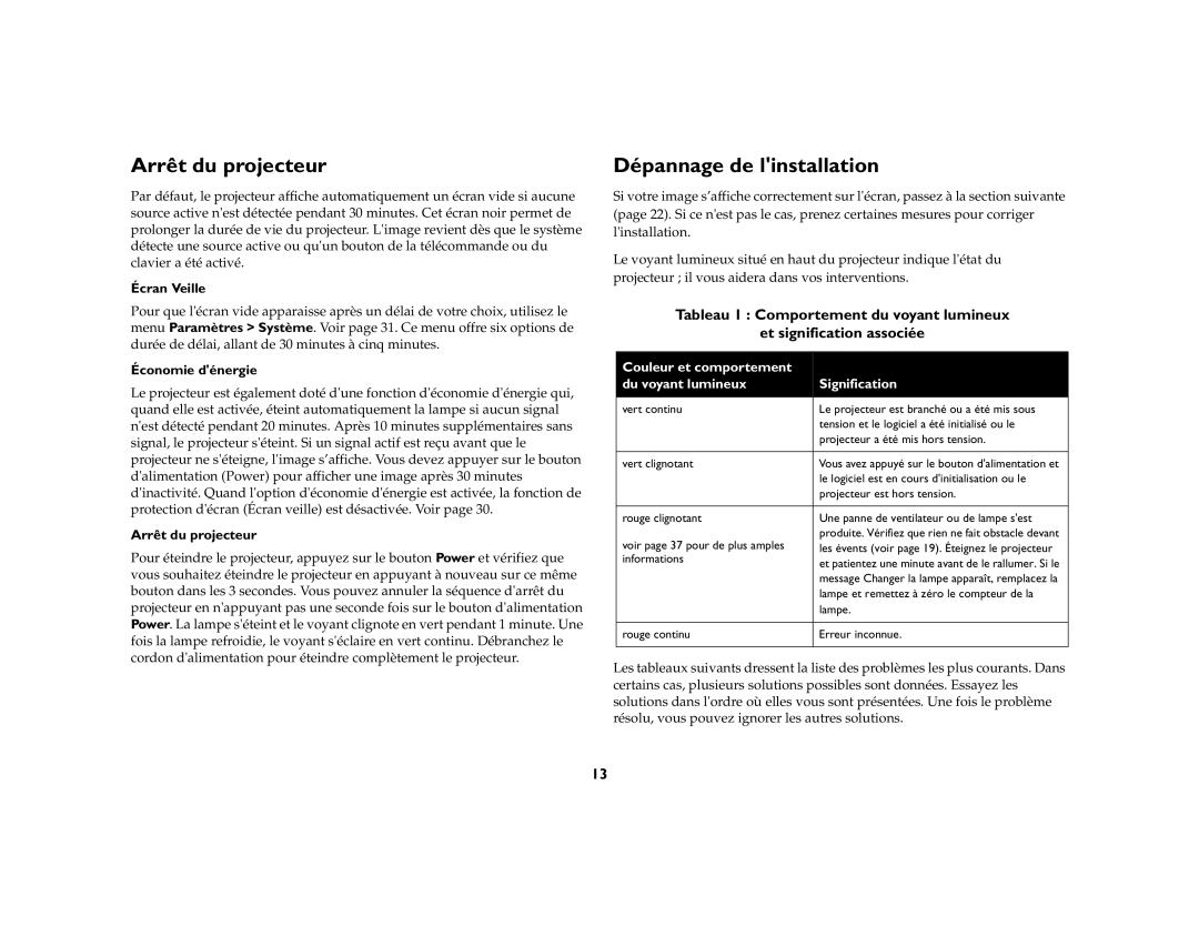 Toshiba TDP-P6 manual Arrêt du projecteur, Dépannage de linstallation, Écran Veille, Économie dénergie 