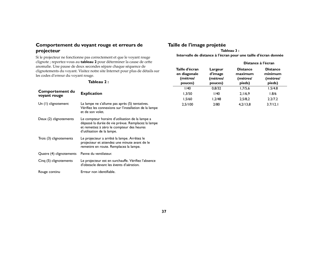 Toshiba TDP-P6 manual Comportement du voyant rouge et erreurs de projecteur, Taille de limage projetée, Tableau Explication 