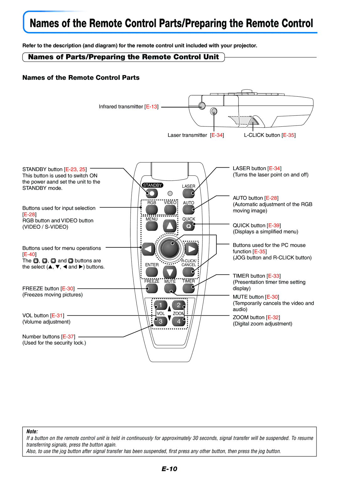 Toshiba TDP-P7 owner manual Names of Parts/Preparing the Remote Control Unit, Names of the Remote Control Parts 