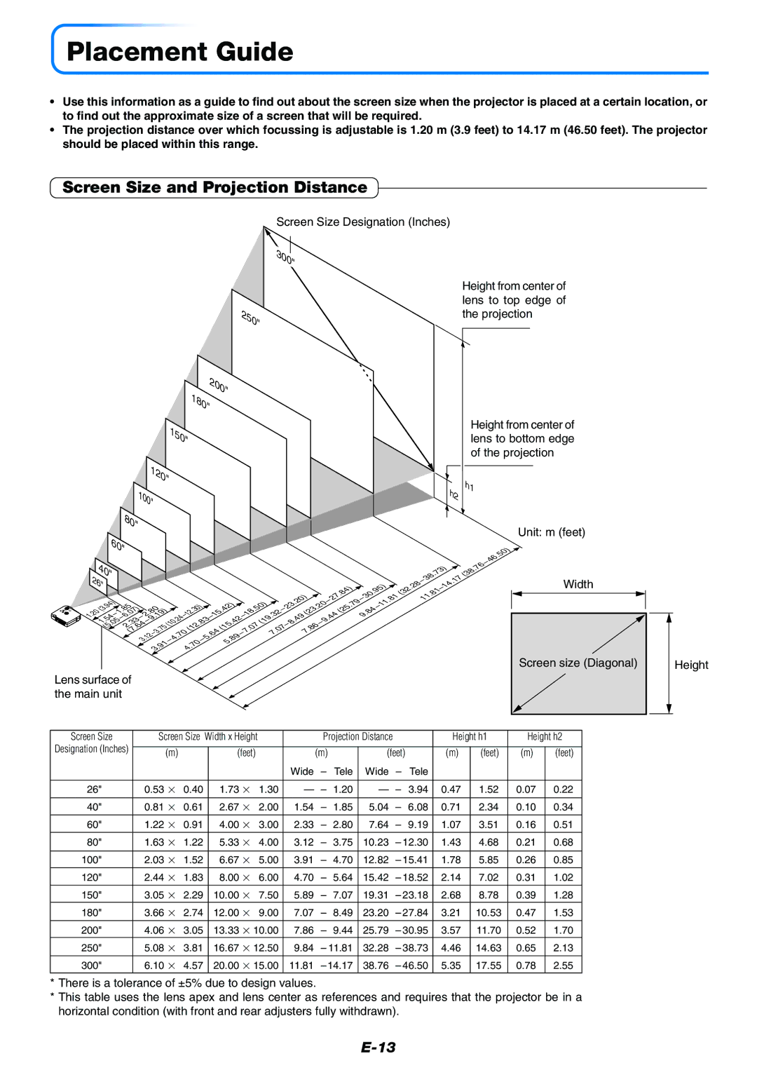 Toshiba TDP-P7 owner manual Placement Guide, Screen Size and Projection Distance 