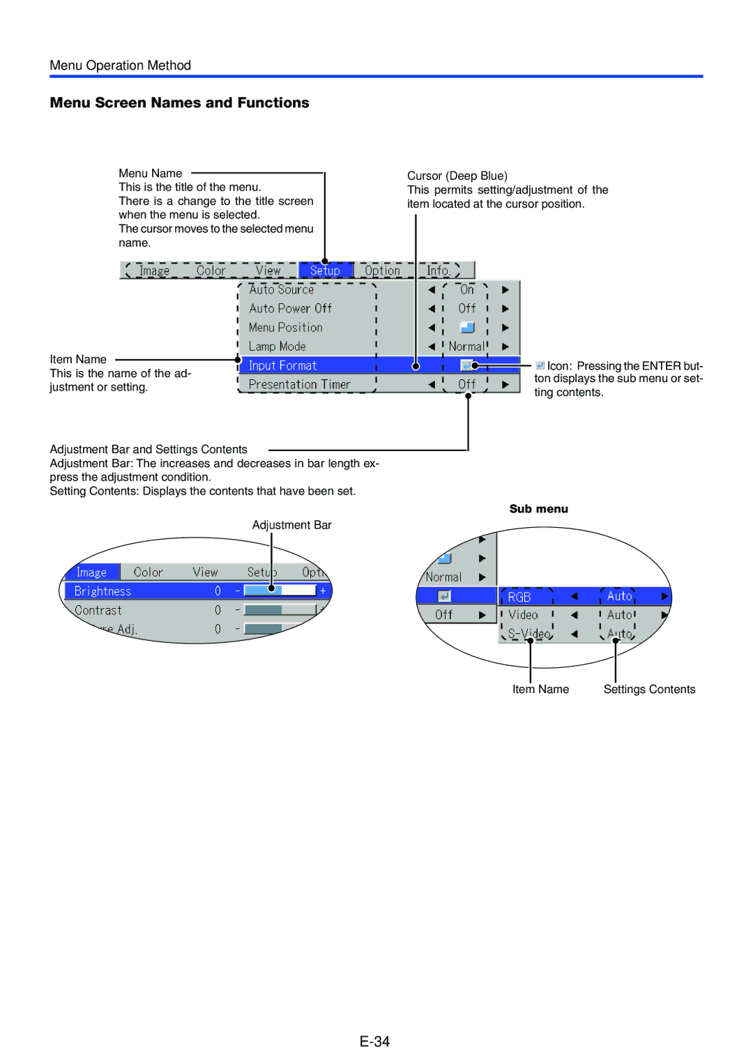 Toshiba TDP-P7 owner manual Menu Screen Names and Functions, Menu Operation Method, Menu Name Cursor Deep Blue 