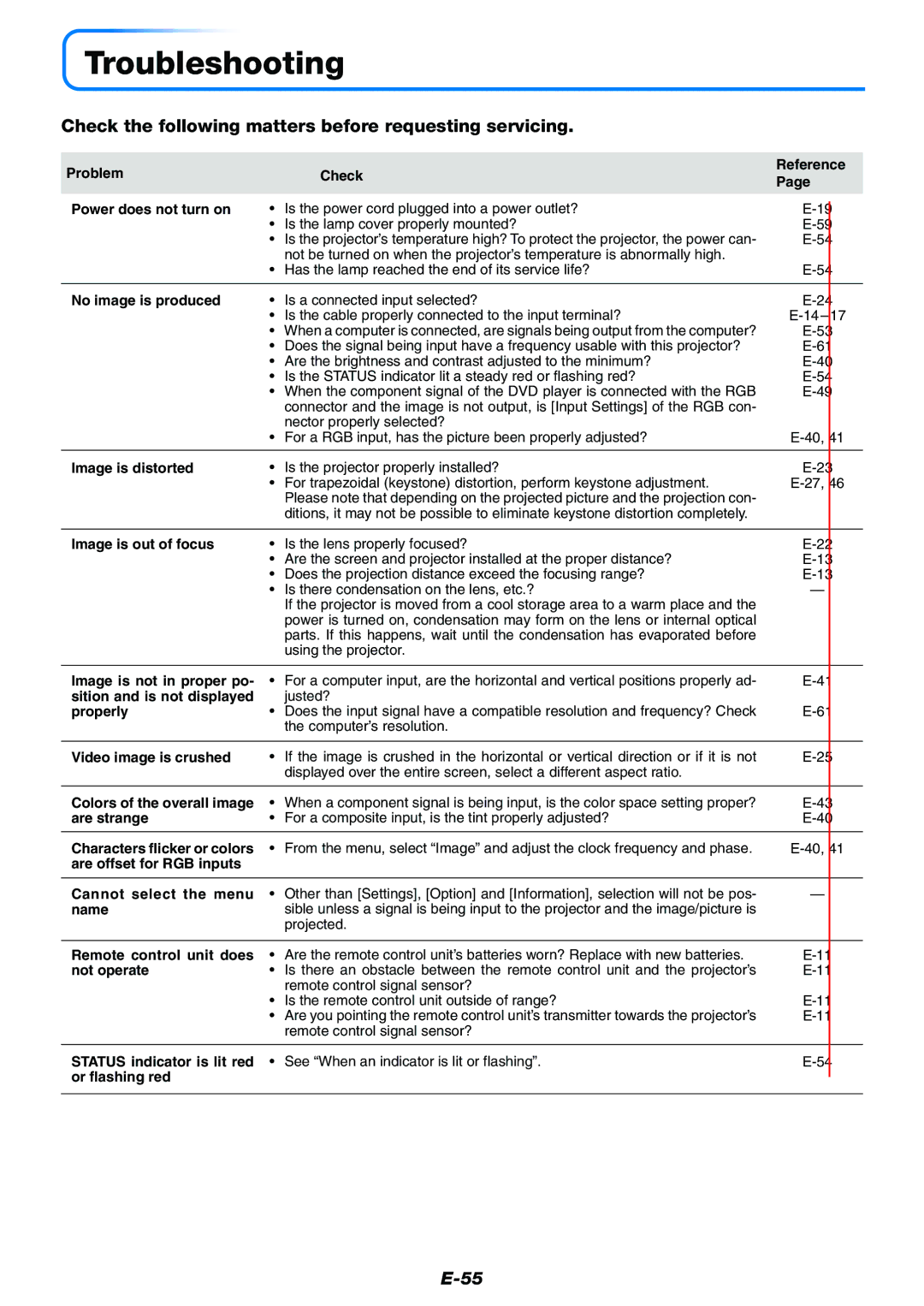 Toshiba TDP-P7 owner manual Troubleshooting, Check the following matters before requesting servicing 