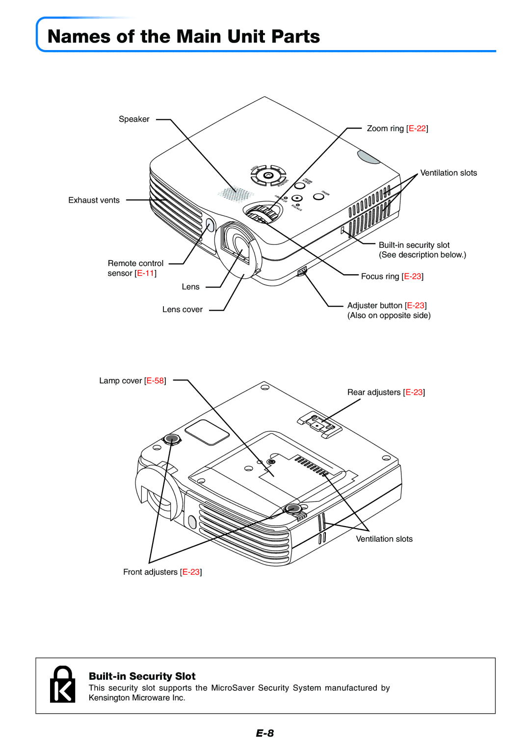 Toshiba TDP-P7 owner manual Names of the Main Unit Parts, Built-in Security Slot, Zoom ring E-22, Built-in security slot 